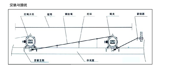 接近開關(guān)傳感器性能評價指標(biāo)