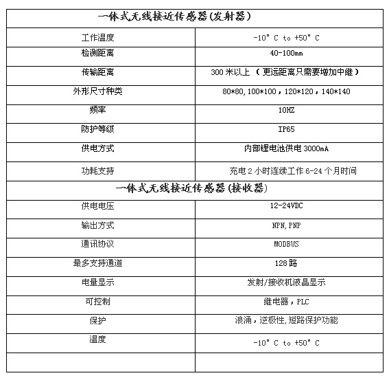 一體式無(wú)線(xiàn)傳感器技術(shù)參數(shù)